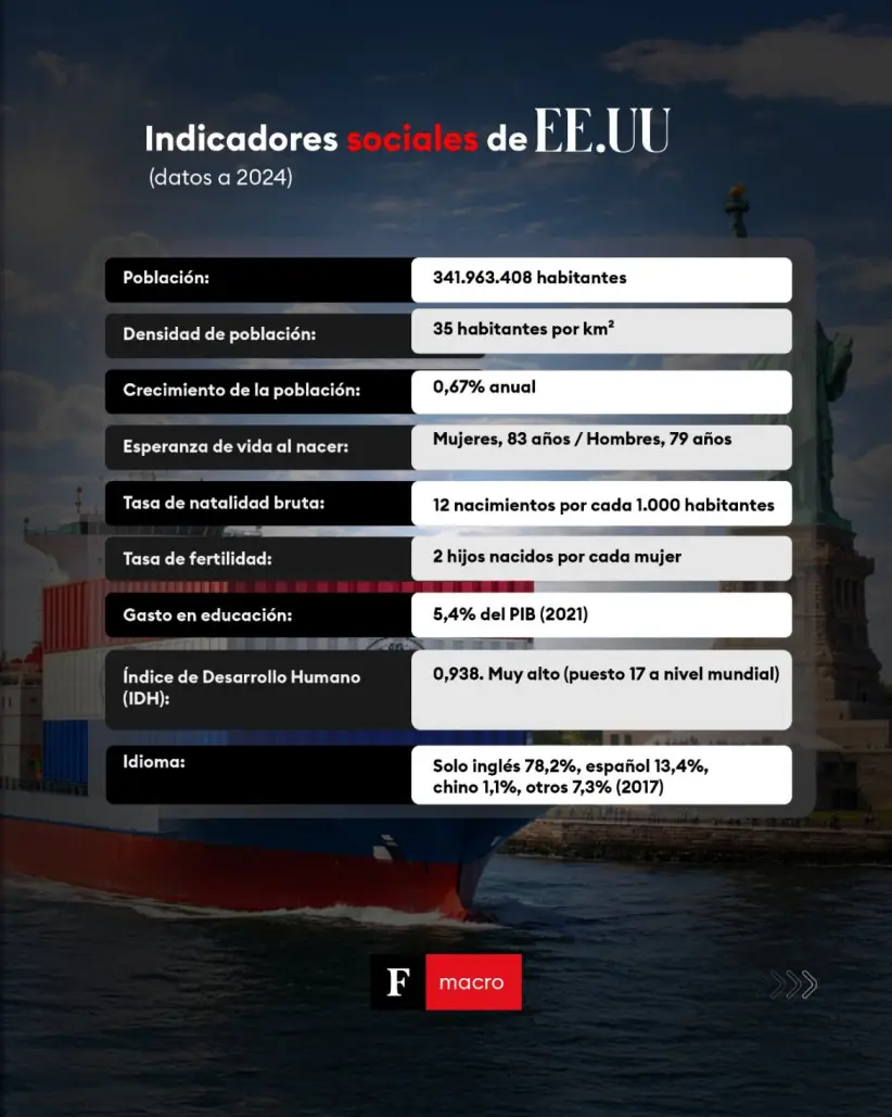 Exportaciones de Paraguay a Estados Unidos