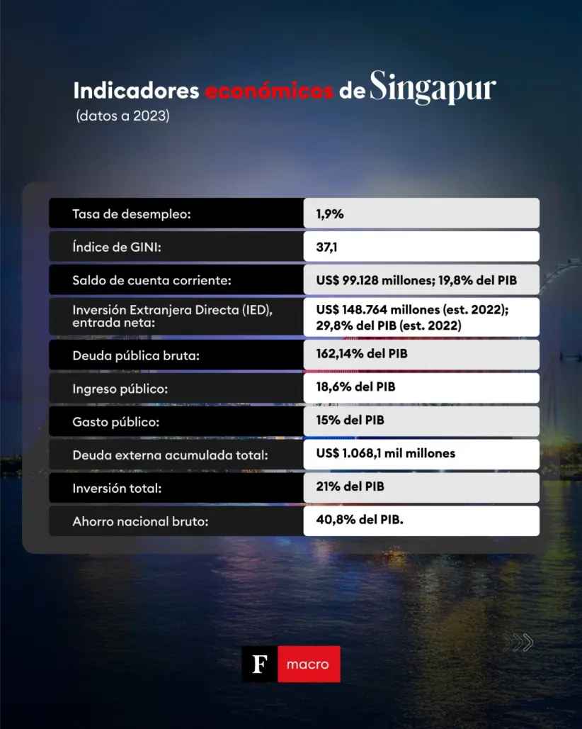 Exportaciones de Paraguay a Singapur