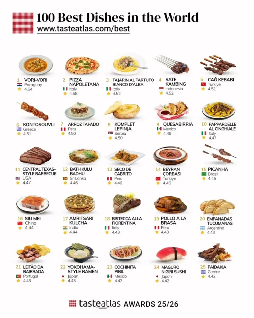 TasteAtlas Vori Vori