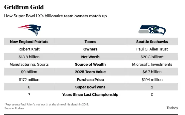 Gridiron Gold