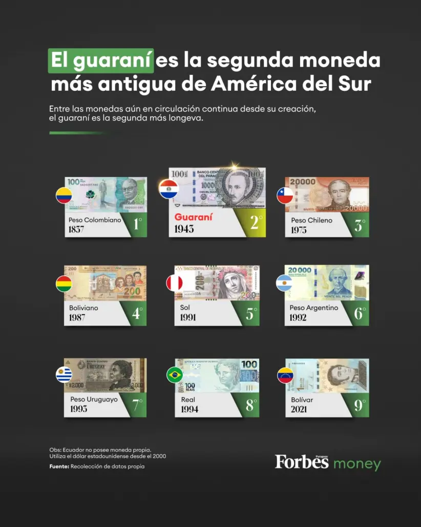 Guaraní segunda mas antigua de América del Sur