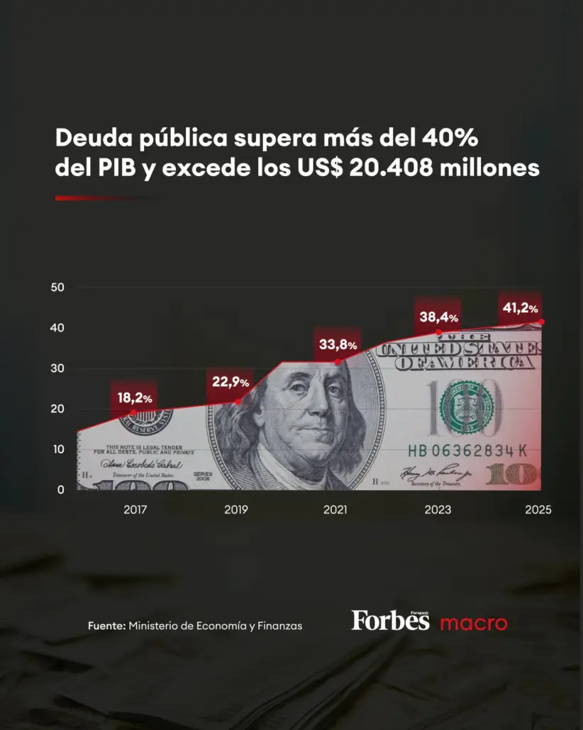 Deuda pública PIB Paraguay