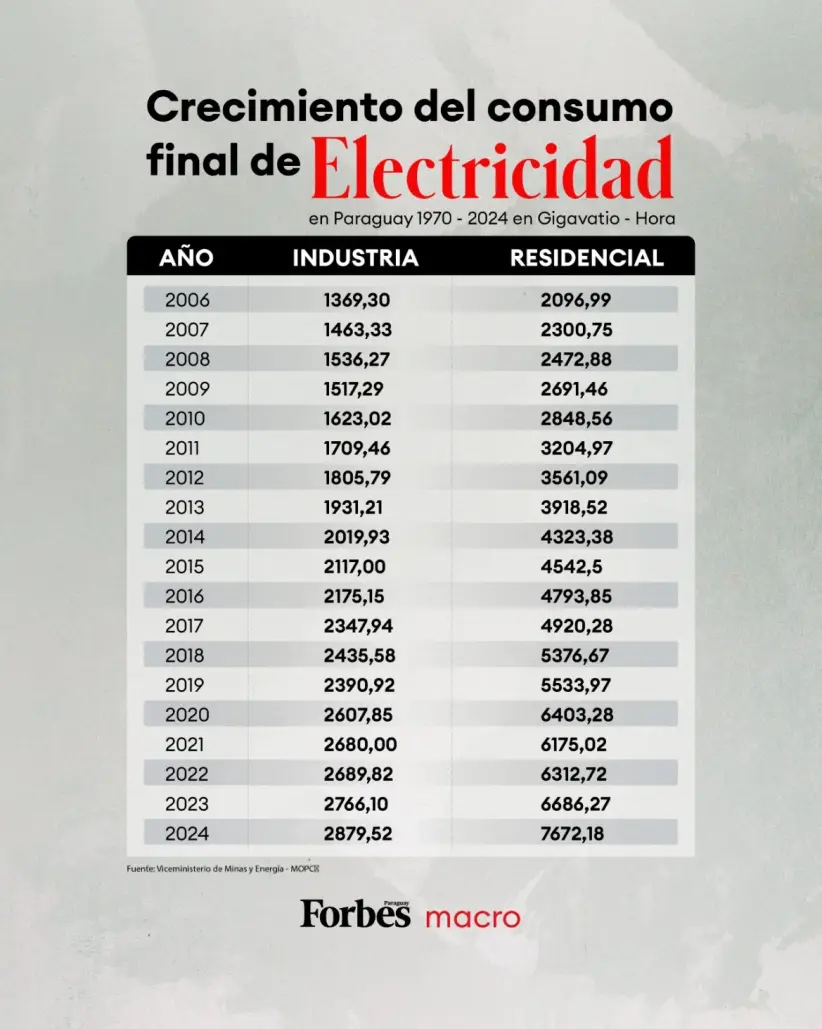Electricidad