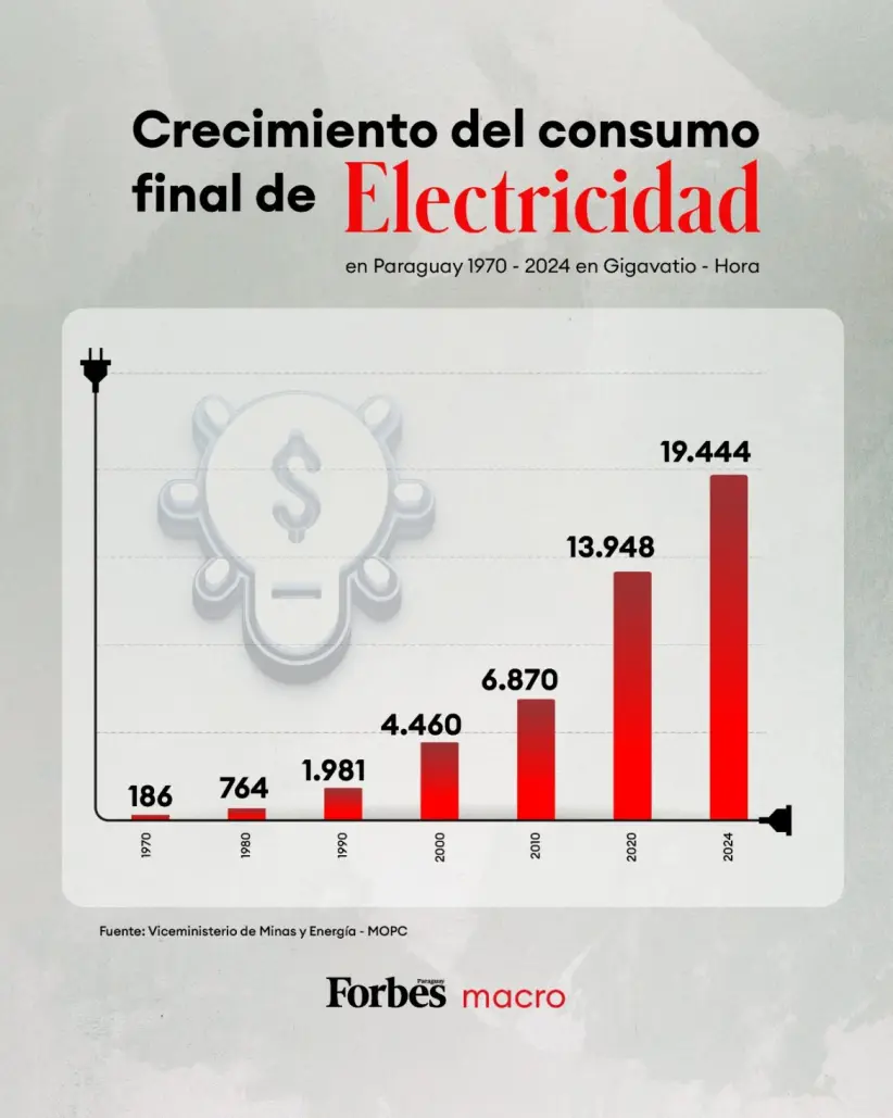 Electricidad