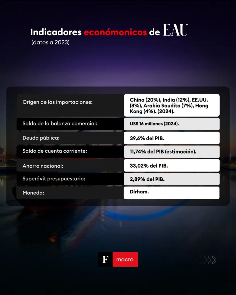 Comercio exterior entre Paraguay y EAU