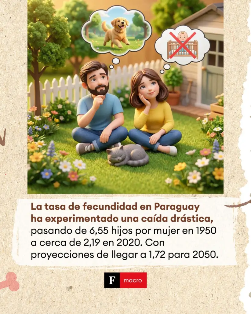 Menos hijos, más mascotas: la nueva familia del siglo XXI | Fuente: Elaboración Forbes Paraguay
