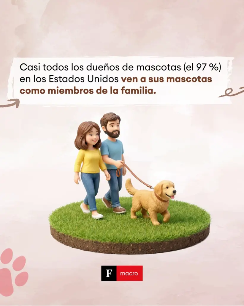 Menos hijos, más mascotas: la nueva familia del siglo XXI | Fuente: Elaboración Forbes Paraguay