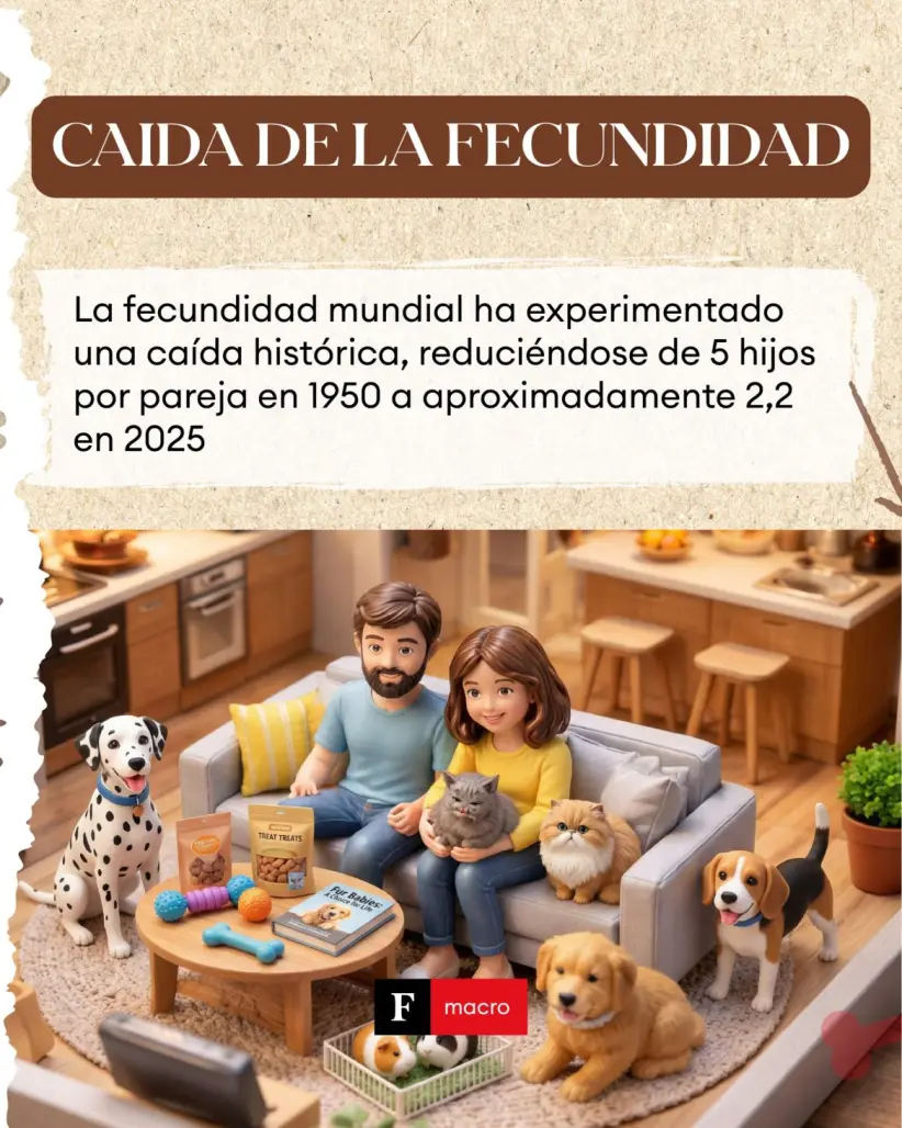 Menos hijos, más mascotas: la nueva familia del siglo XXI | Fuente: Elaboración Forbes Paraguay