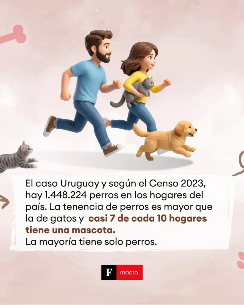 Menos hijos, más mascotas: la nueva familia del siglo XXI | Fuente: Elaboración Forbes Paraguay