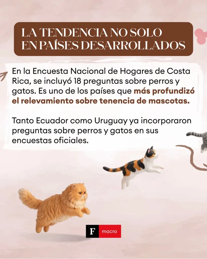 Menos hijos, más mascotas: la nueva familia del siglo XXI | Fuente: Elaboración Forbes Paraguay