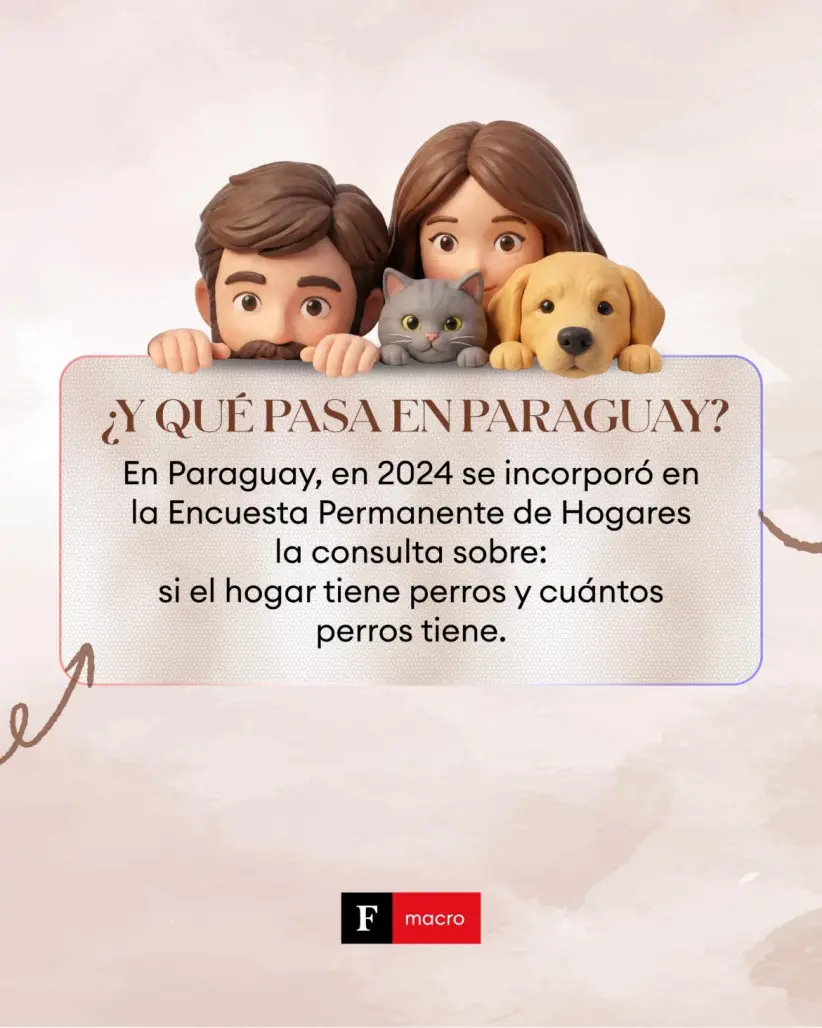 Menos hijos, más mascotas: la nueva familia del siglo XXI | Fuente: Elaboración Forbes Paraguay