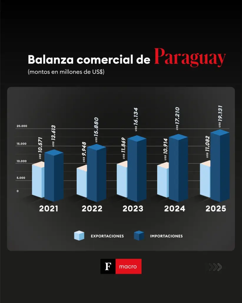 Foto: Elaboración propia