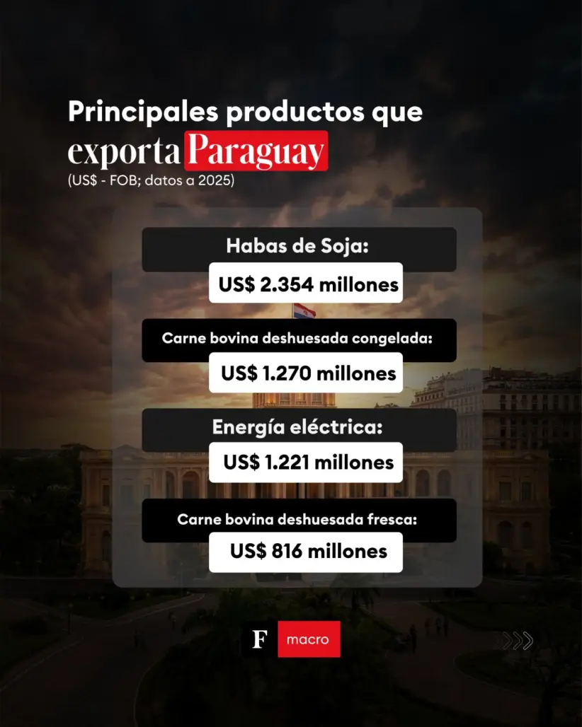 Foto: Elaboración propia