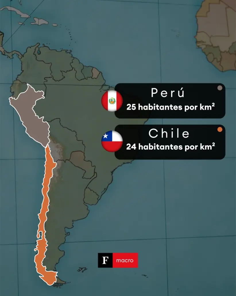 densidad poblacional de Sudamérica