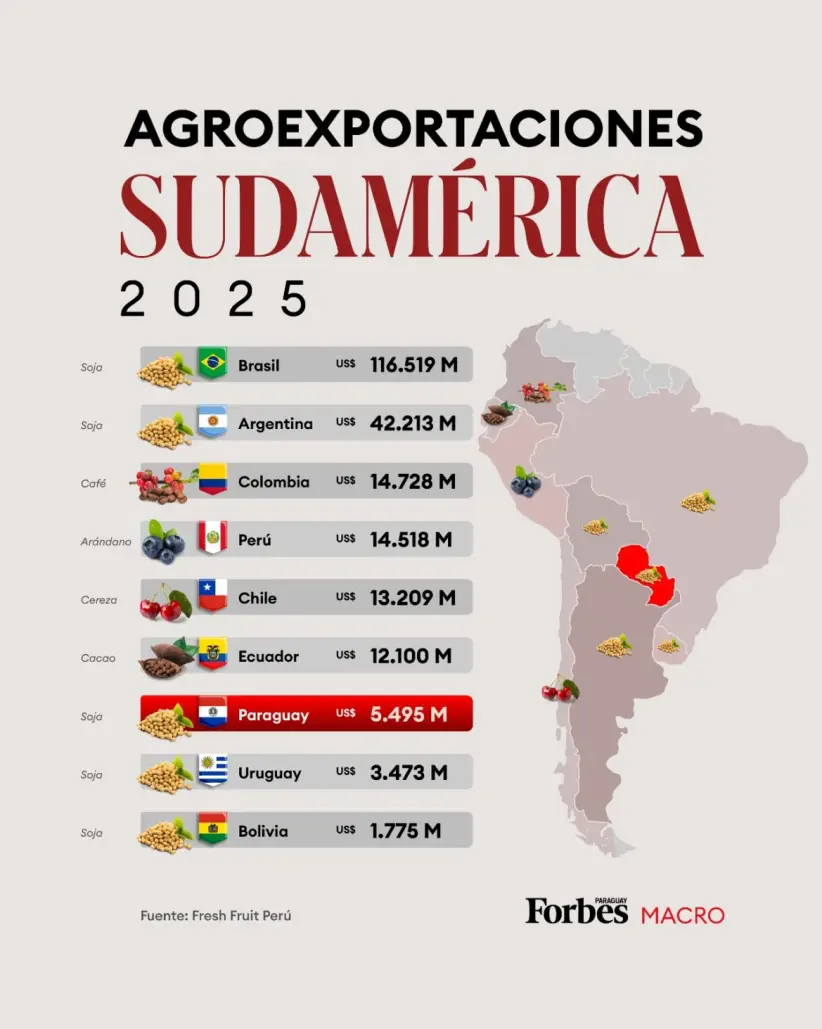 agroexportaciones