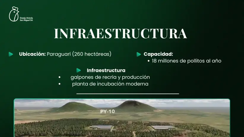 granja san miguel presentacion