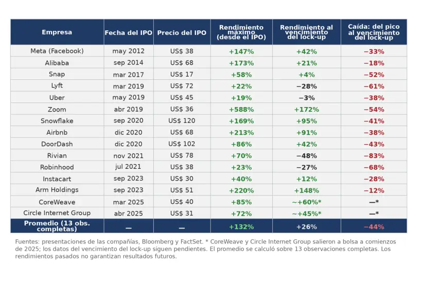 Grafico