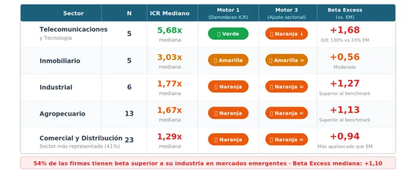 análisis financiero