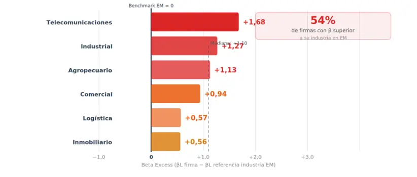 análisis financiero