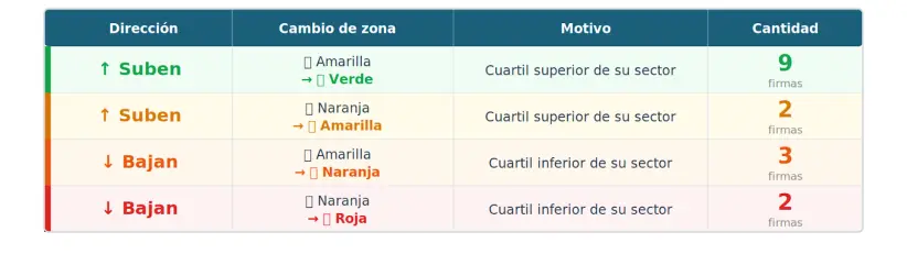 análisis financiero