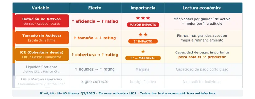análisis financiero