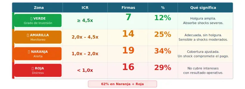 análisis financiero
