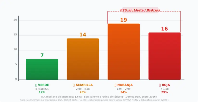 análisis financiero