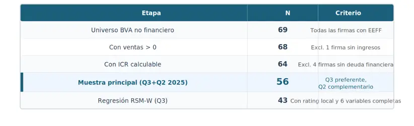 análisis financiero