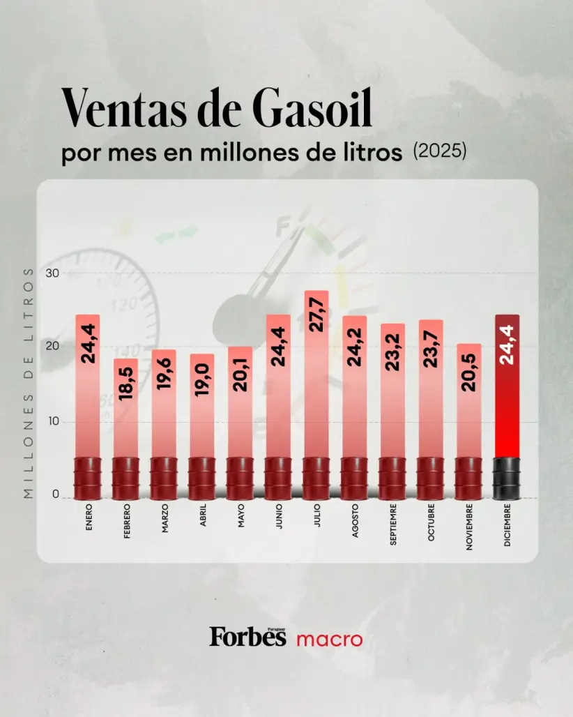 Gráfico: Creación propia