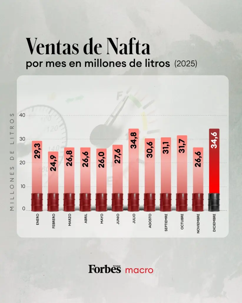Gráfico: Creación propia