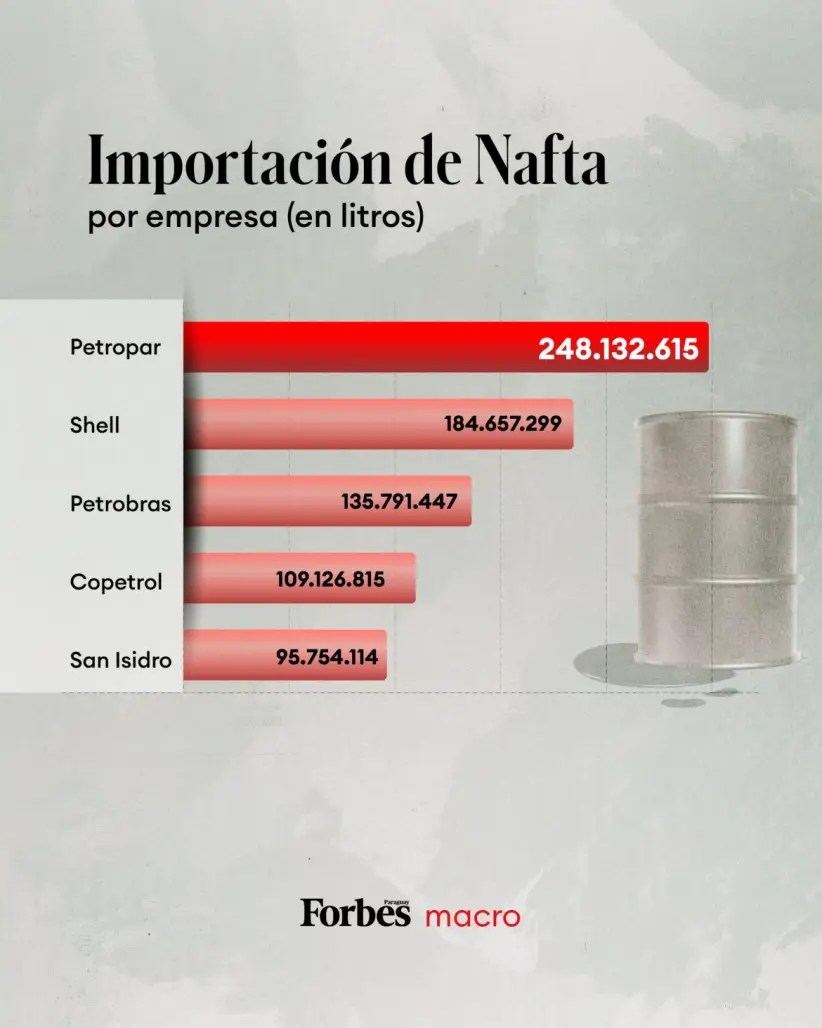 Gráfico: Creación propia