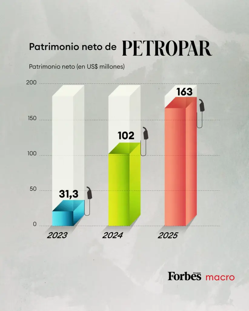 Gráfico: Creación propia