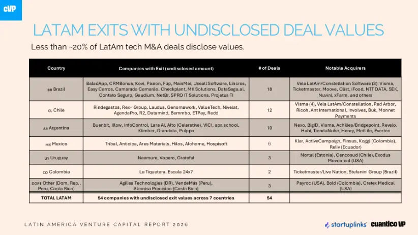 Venture capital
