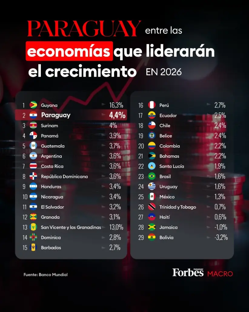 Banco Mundial