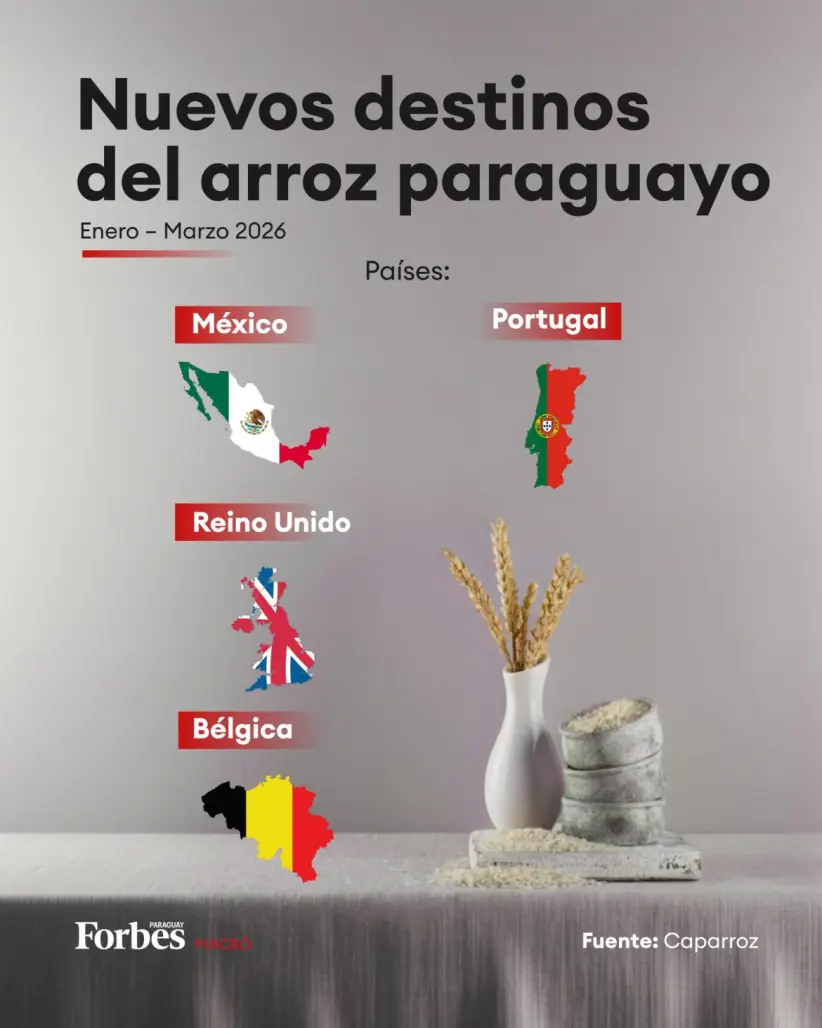 Exportaciones de arroz
