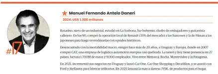 Manuel Antelo Ranking Argentina