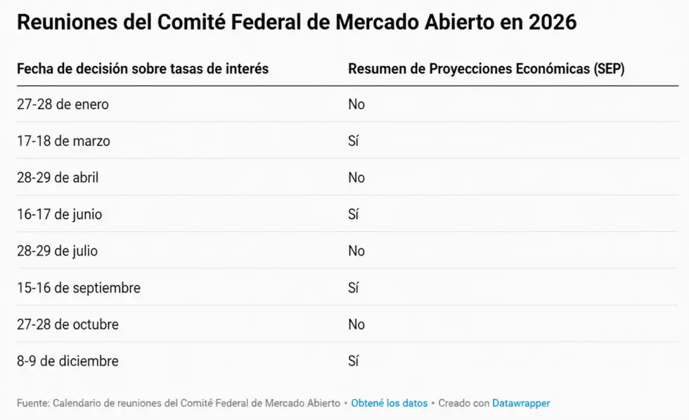 Grafico SEP 
