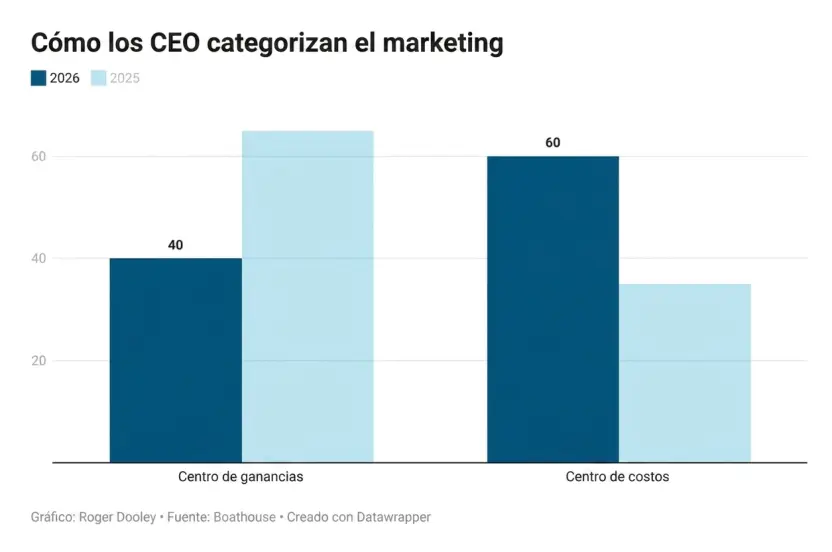 Infografía