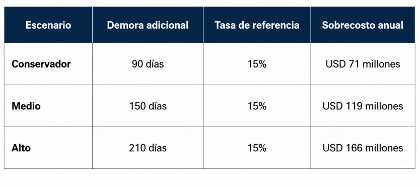 Daniel Escauriza Tabla