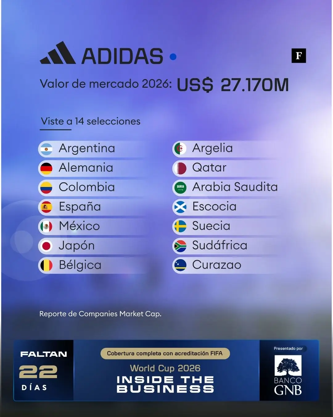 Valor de las marcas en el Mundial 2026