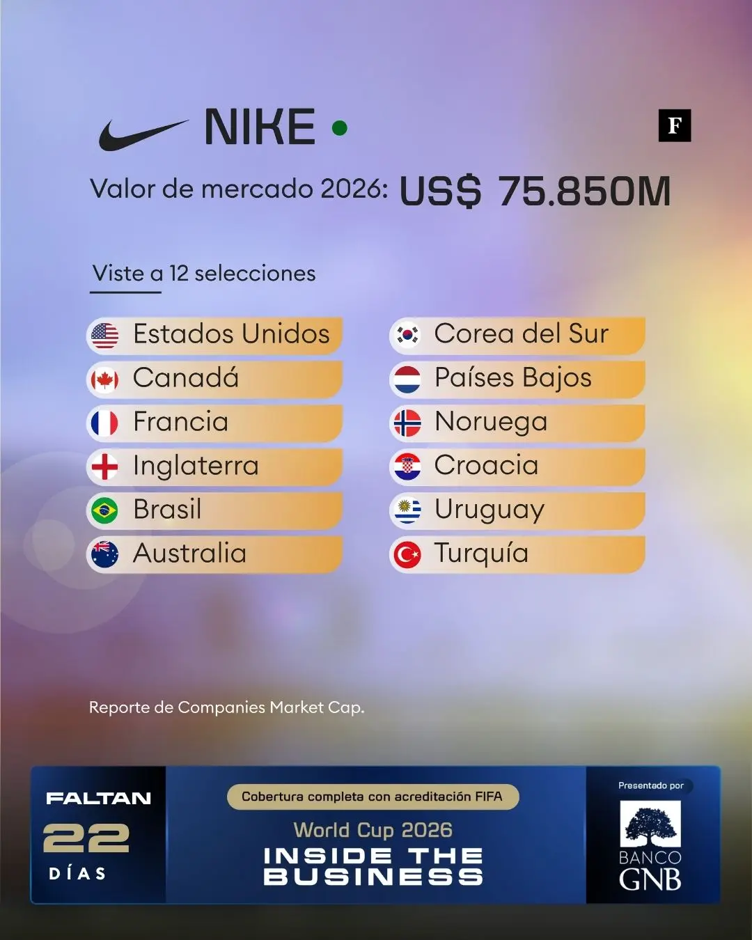 Valor de las marcas en el Mundial 2026