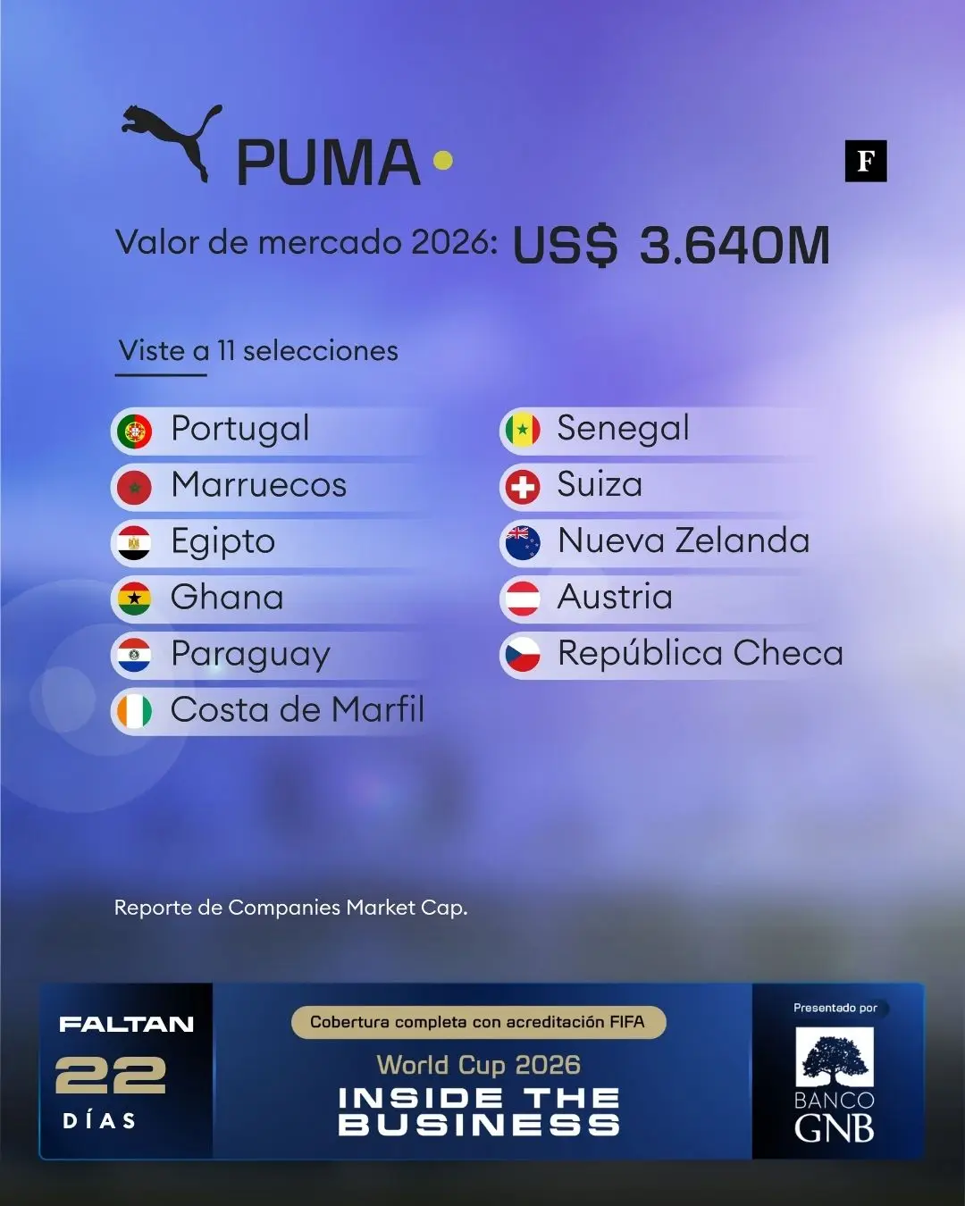 Valor de las marcas en el Mundial 2026