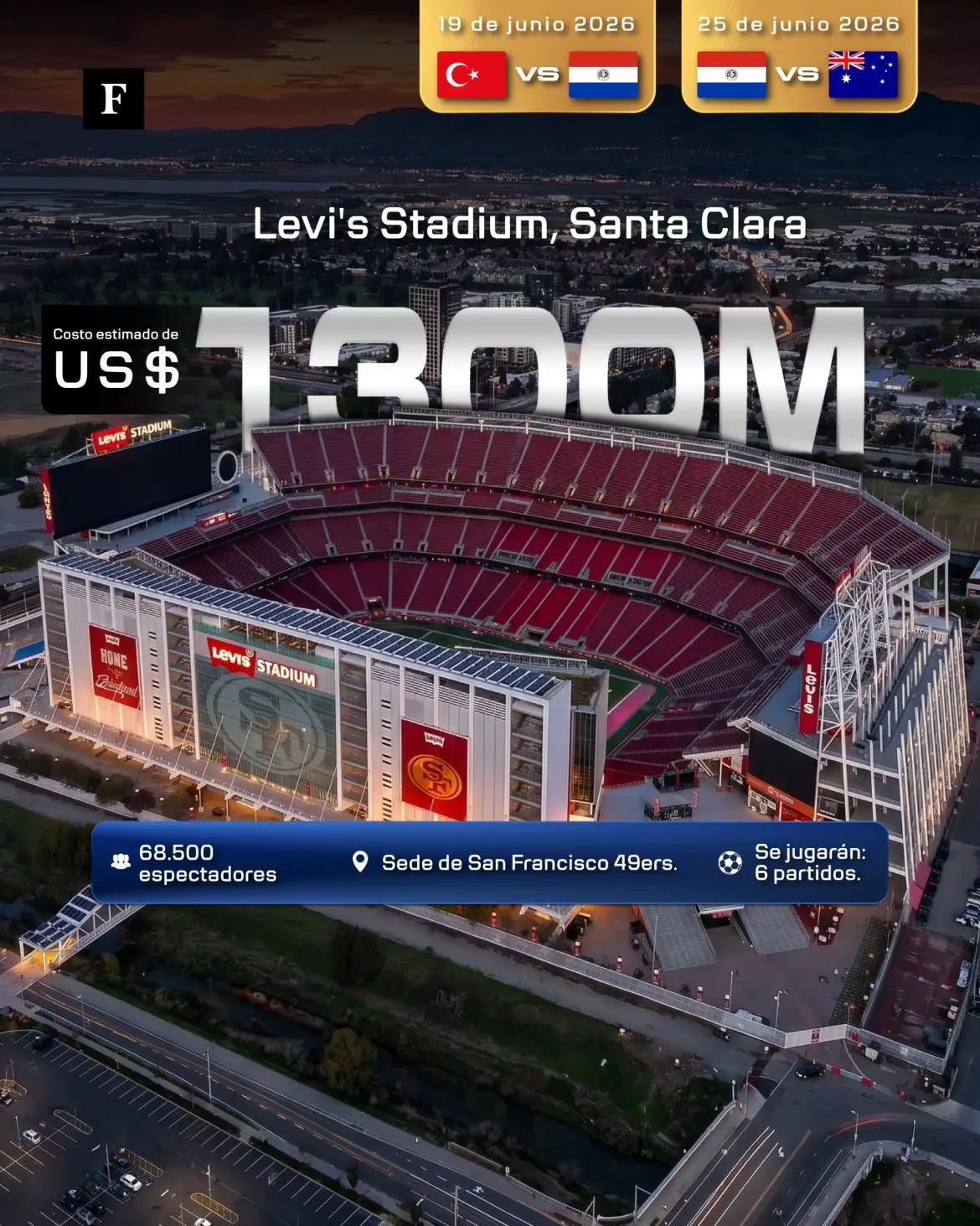 Estadios más caros del mundial