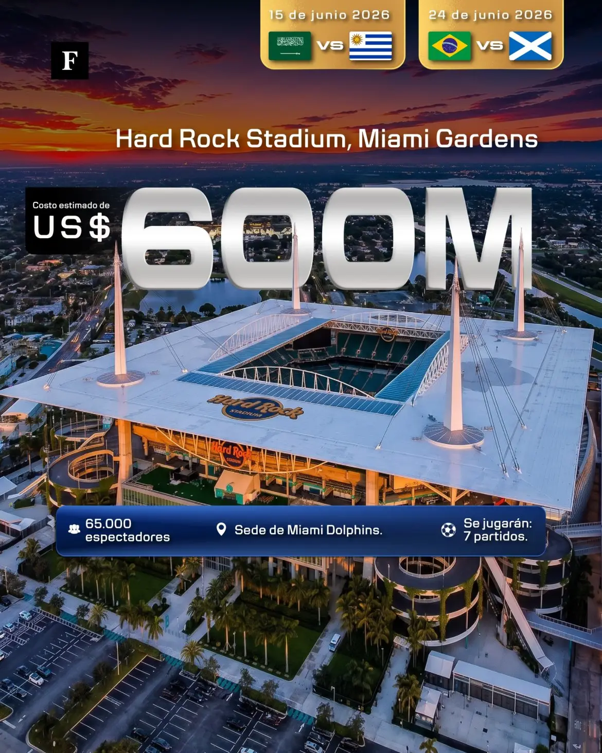 Estadios más caros del mundial