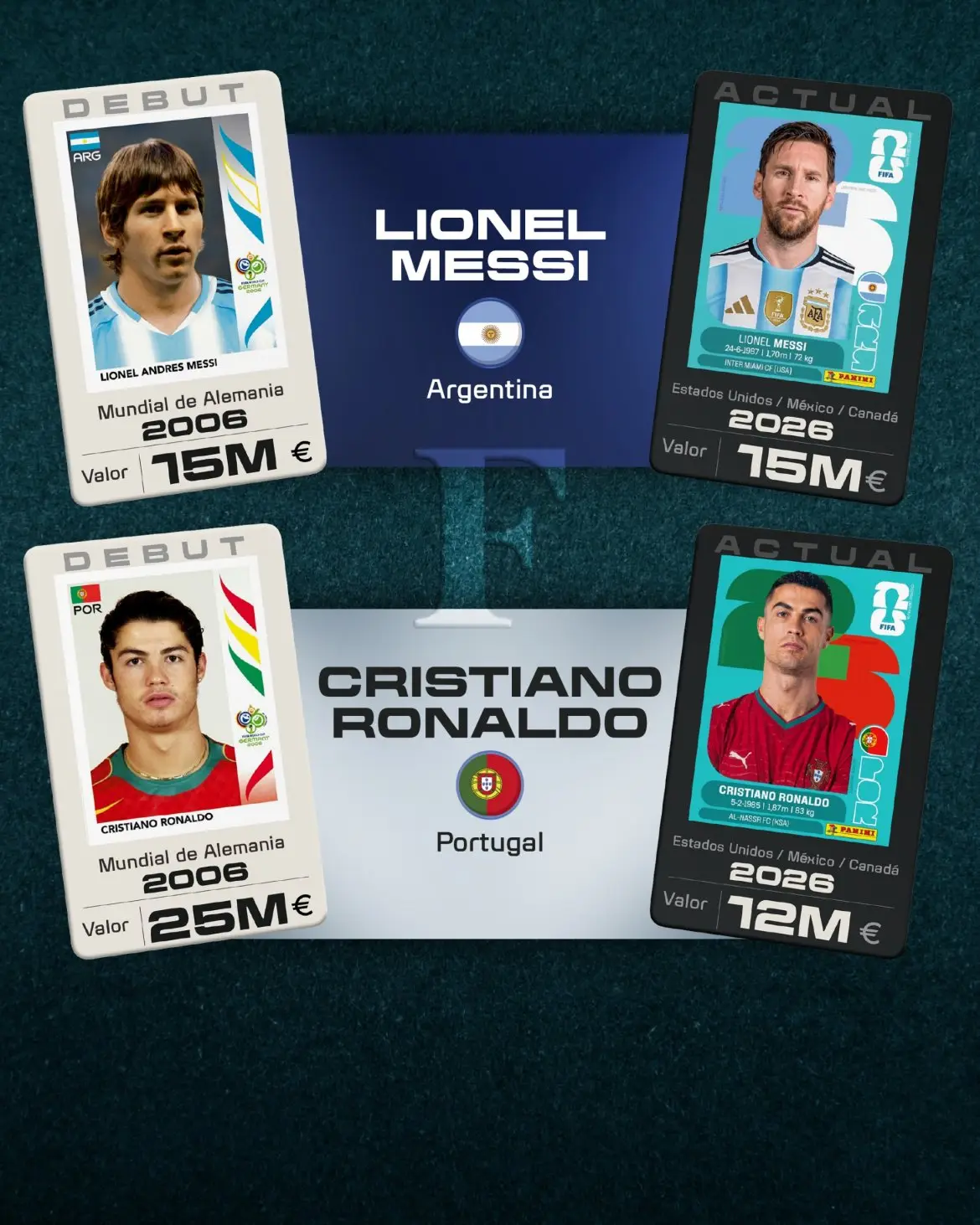 Valor Jugadore. Fuente: Transfermarkt