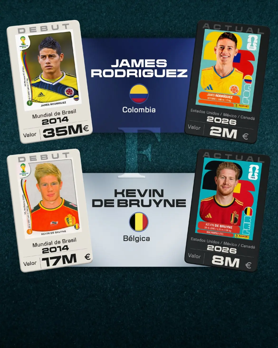 Valor Jugadore. Fuente: Transfermarkt