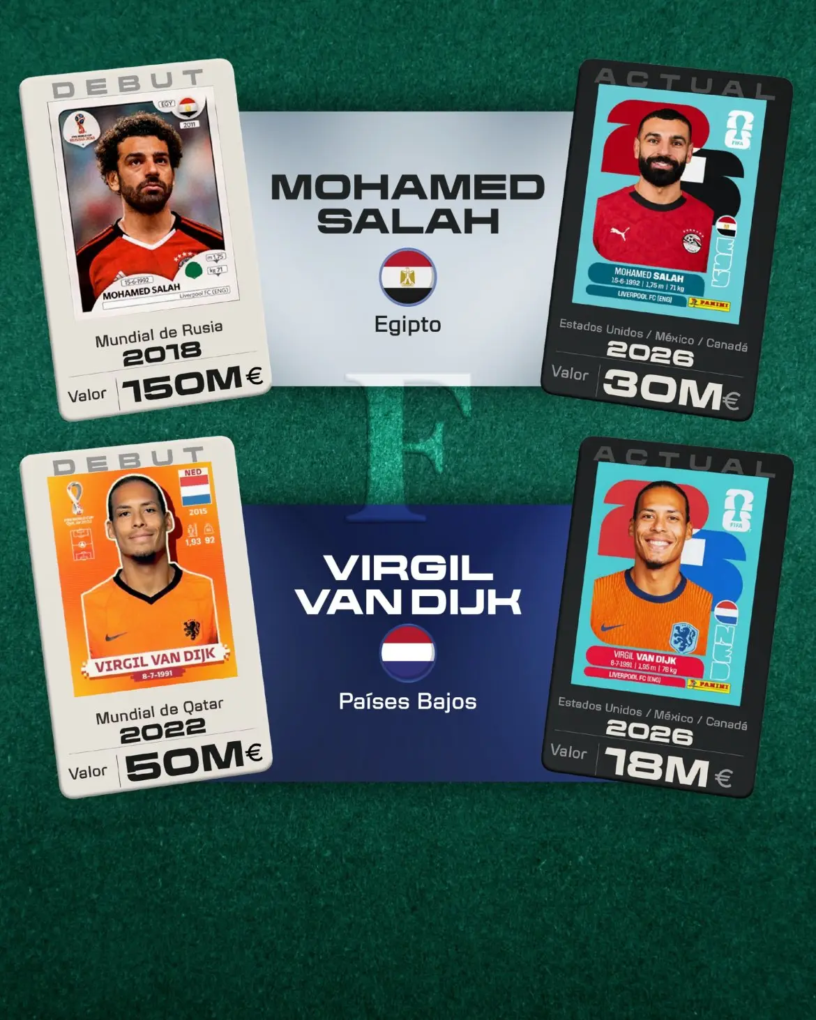 Valor Jugadore. Fuente: Transfermarkt
