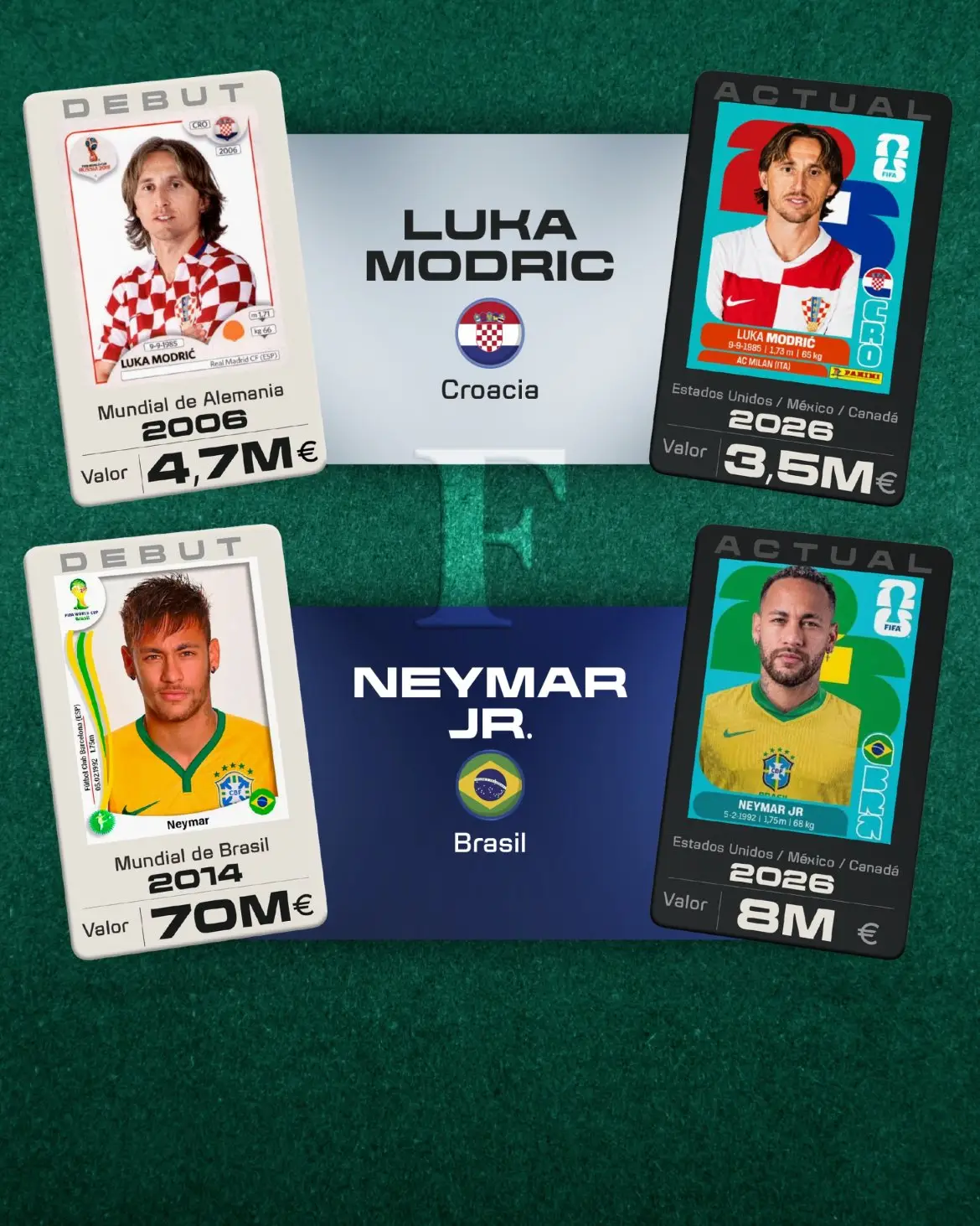 Valor Jugadore. Fuente: Transfermarkt