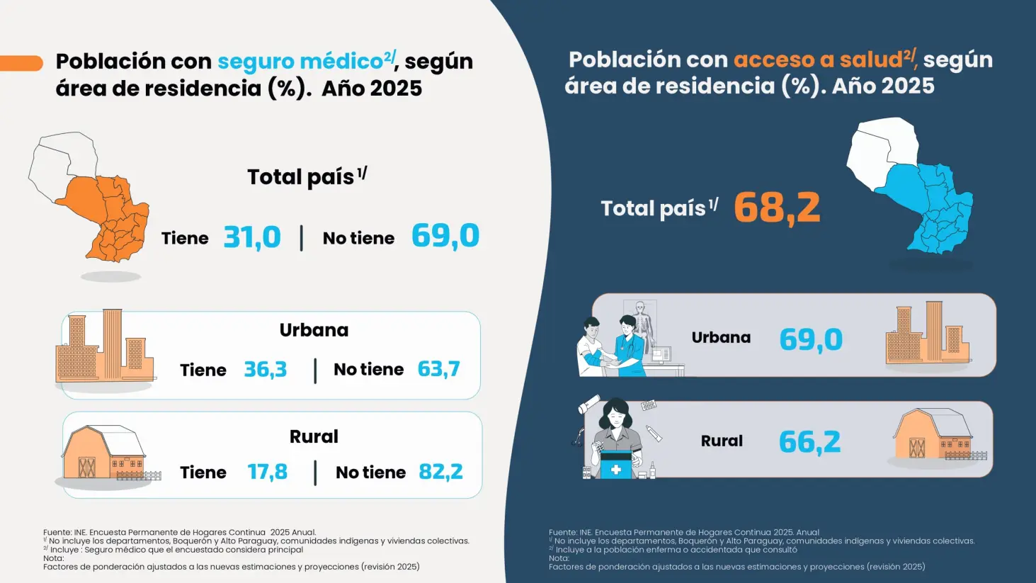Presentación del INE sobre el sistema de salud. Foto: Gentileza, INE