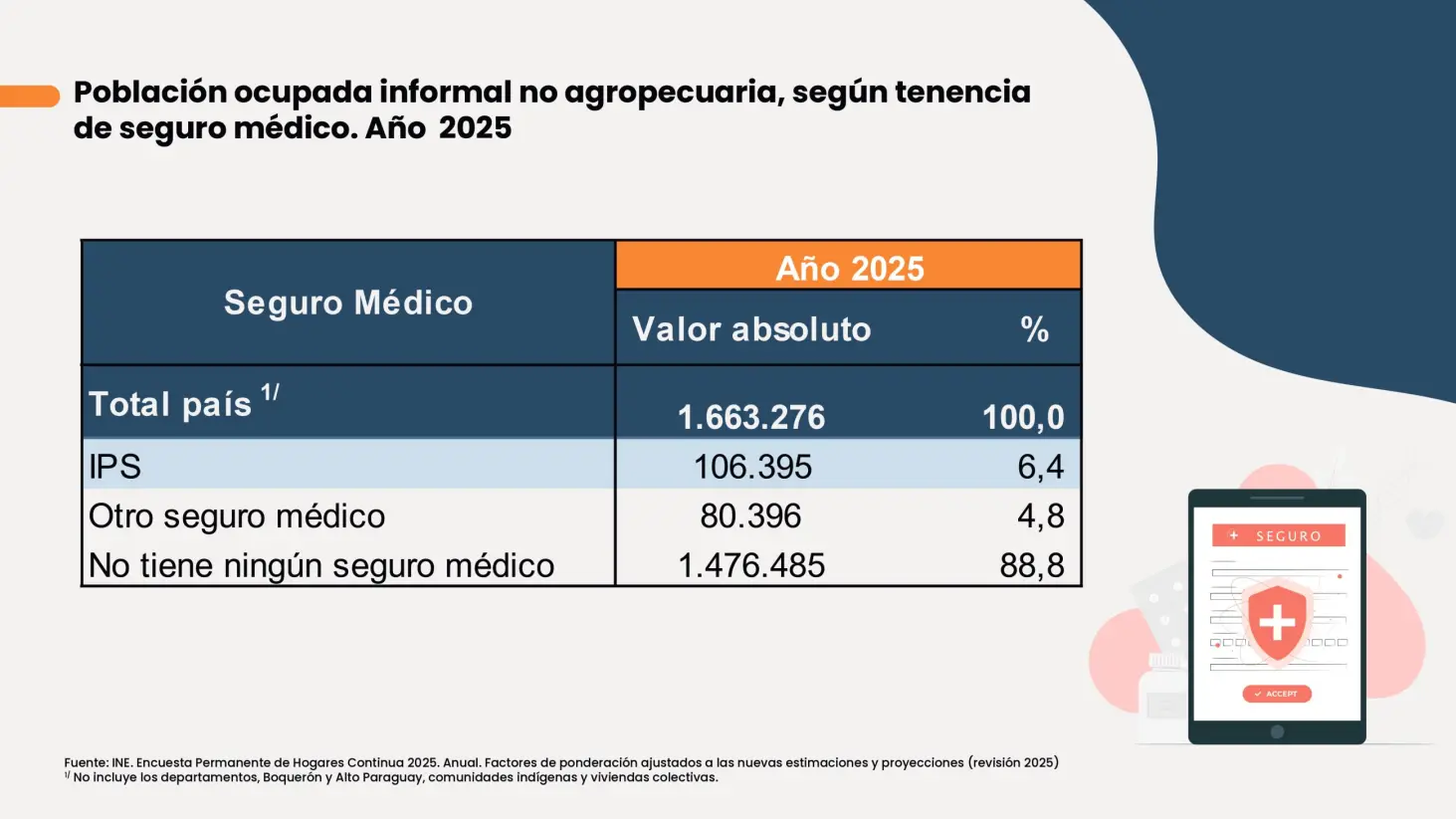 Presentación del INE sobre el sistema de salud. Foto: Gentileza, INE